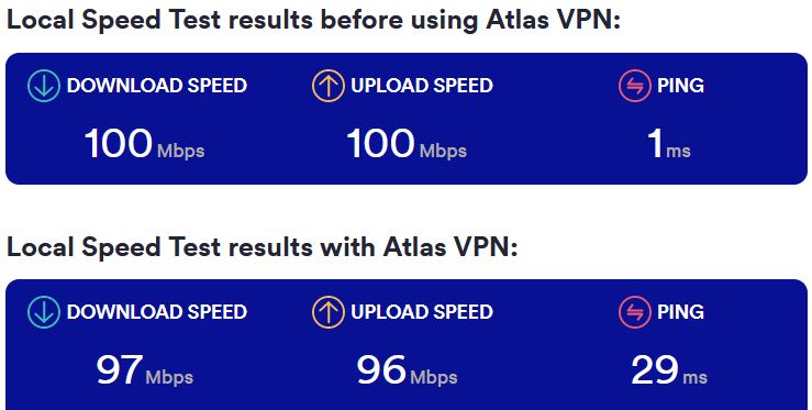 Atlas VPN Local Speed Test